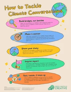 climate-conversations-talk-about-flyer